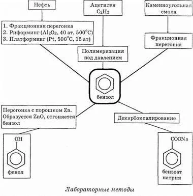 Nómenklatúra és izoméria Arenes