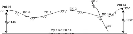 песен изравняване