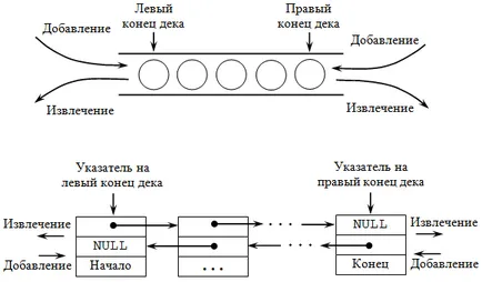 Tudd Intuíció, előadás, a feladatokat a dinamikus adatszerkezetet