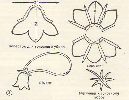 Новогодишни костюми за децата със собствените си ръце