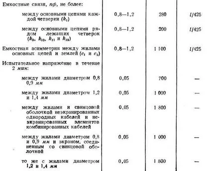 комуникационни кабели ниско честотни