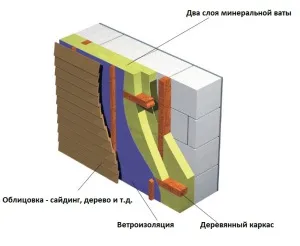 Облицовъчни тухли keramzitbetonnyh с техните ръце Blocks