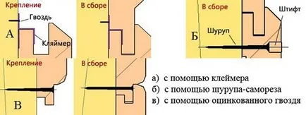 Облицовки стъпки за инсталиране дома имитация греди