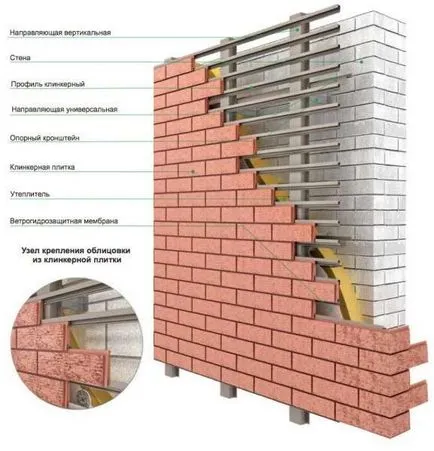 Cu care se confruntă plăci ceramice din față cu mâinile lor la domiciliu