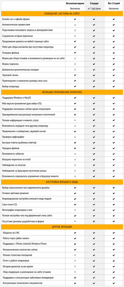 Онлайн консултант за сайта