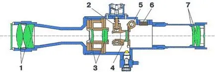 Optikai látvány PSO-1