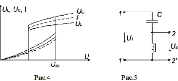 Ferroresonance hangsúlyozza - SOC, RPA