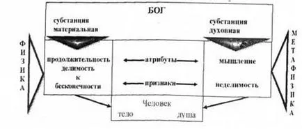 Философията на новия век, основните понятия и терминология - философия - navchalnі materіali онлайн