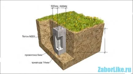 Fundația pentru gard cu mâinile