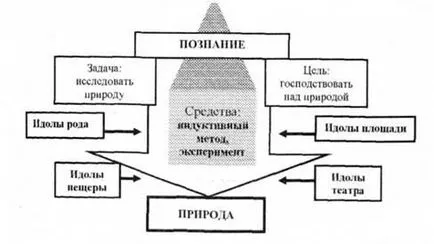 Философията на новия век, основните понятия и терминология - философия - navchalnі materіali онлайн