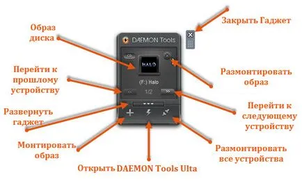 Instrumente de Gadget Daemon - informații cu privire la instrumentele Daemon ultra