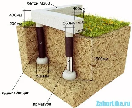 Fundația pentru gard cu mâinile