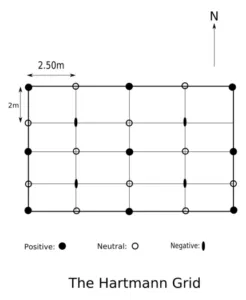 Bazele piramidei Energiei - Matematica piramida