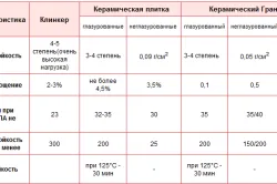 Довършителни фасадни плочки как процеса