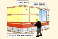 Finisare dale de fațadă modul în care procesul