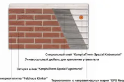 Довършителни фасадни плочки как процеса