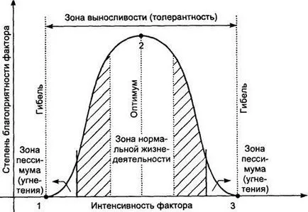 Ключови законите за околната среда - studopediya