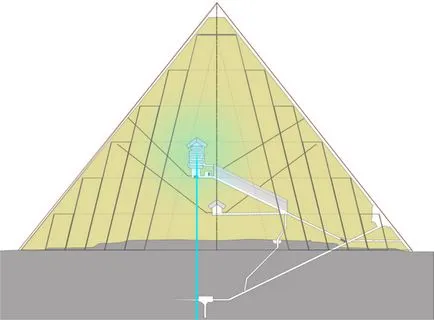 Bazele piramidei Energiei - Matematica piramida