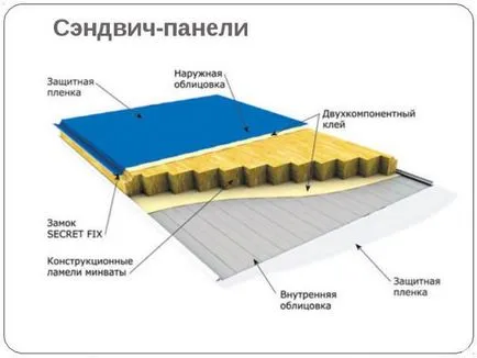 Panouri pentru finisaje interioare sau exterioare la domiciliu modul de a alege și de instalare