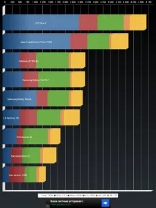 Az első gyermek tablet