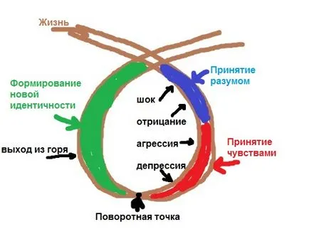 Грийв - Елена Shipilova