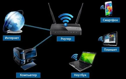 De ce am nevoie pentru a opri router Wi-Fi la spectrul de știri de noapte