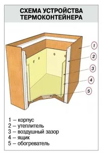 Crama pe balcon cu mâinile în interiorul și în afara