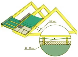 Pelicule de acoperișuri și membrane