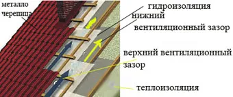 Покривни филми и мембрани