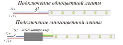 Csatlakozó a LED szalag a kocsiban - avtoskhemy rendszer az autók, saját kezűleg