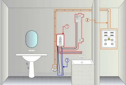 Conectarea schema de conexiuni de încălzire a apei și o supapă de siguranță