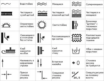 Лепене на тапети