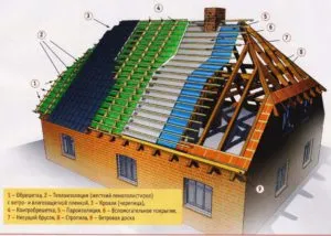 Poluvalmovaya покрив с ръцете си