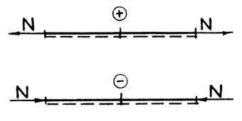 Építőipari diagramok a belső erők keretek