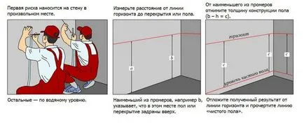 Полу-сух под замазки плюсове и минуси - видео, монтаж технология