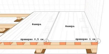 Подът на шперплата на гредите със собствените си ръце, които да проправят дебелина в апартамента, разстоянието между греди, монтаж