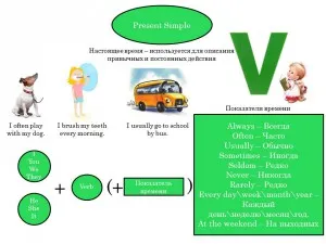 exerciții simple de cadou pentru copii de școală primară cu răspunsurile