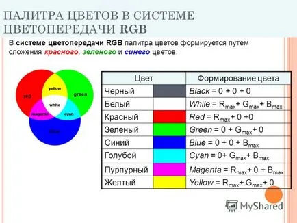 Előadás a színpaletta Color System RGB és CMYK tanár középiskolai