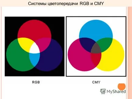 Előadás a színpaletta Color System RGB és CMYK tanár középiskolai