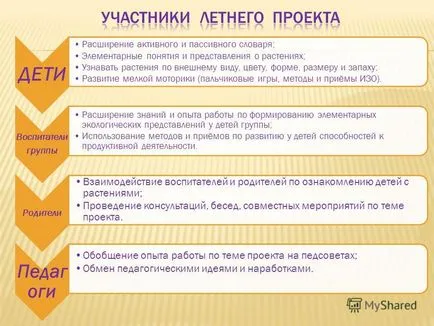 Представяне на цветна градина и ливади - педагози Ковалчук ​​л