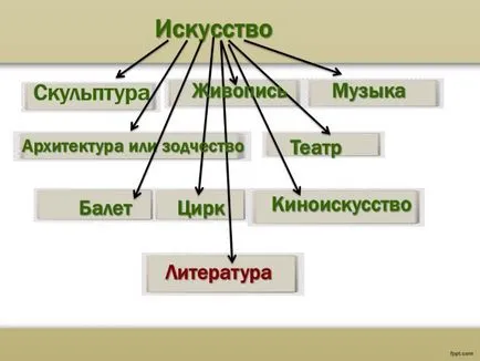 Prezentarea „literaturii ca artă a cuvântului“