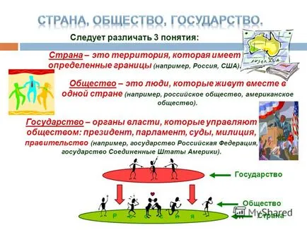 Представяне на социални изследвания, 8 клас общество като форма на човешка дейност (- 2) Тема