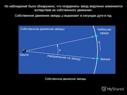 Prezentarea pe vitezele spațiale de stele