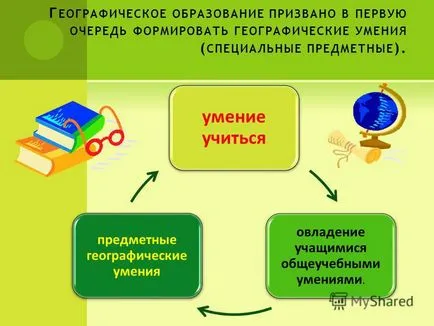 Представяне на стр ormirovanie Uud уроци по география, използвайки елементи от дизайна