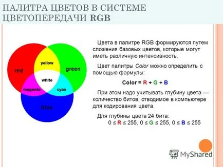 Előadás a színpaletta Color System RGB és CMYK tanár középiskolai