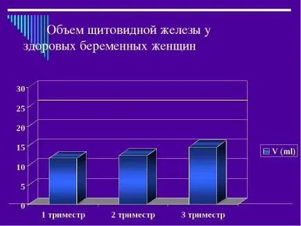 Представяне на лекарството върху ендокринология на бременността безплатно изтегляне