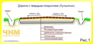 Închisă gradina la casa remorcii (întrebarea), consiliere pentru proprietarii - sfaturi constructori, de masterat,