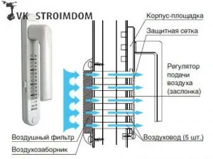 Приток на въздух в инсталацията на прозореца разполага пластмаса строителство и ремонт