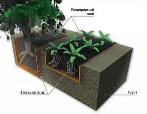 Използването на геотекстил в страната, където можете да използвате и как правилно да прибират
