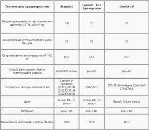 Belépő levegő az ablak beépítése funkciók műanyag építési és javítási